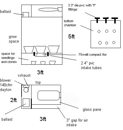 building a grow box